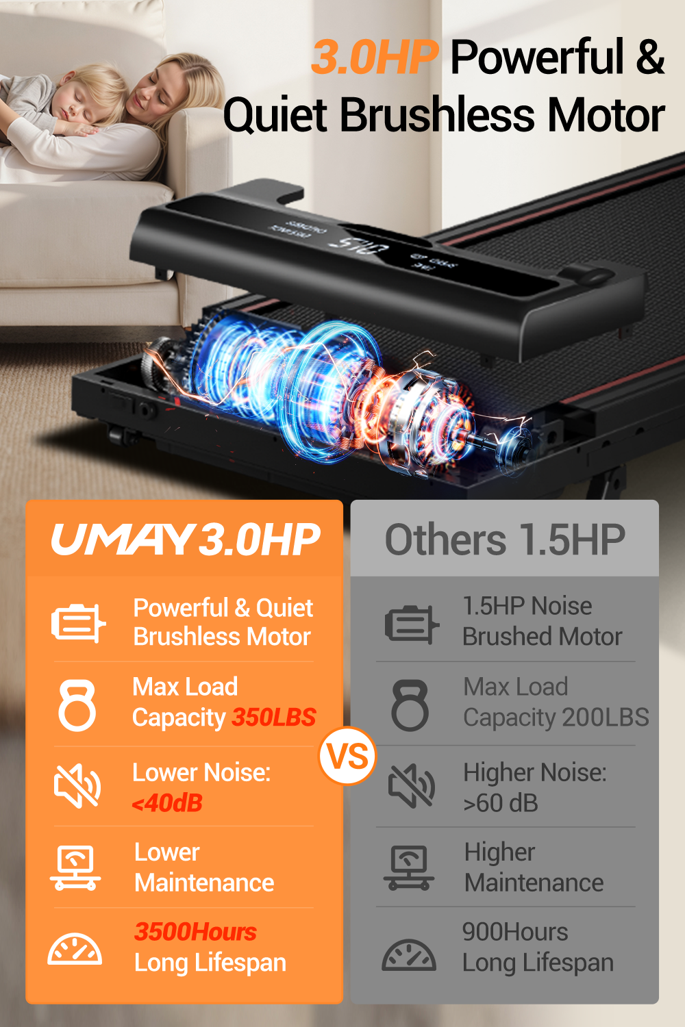 Umay X5F Folding 3-in-1 Portable Treadmill with 16% Incline Max 6.5MPH