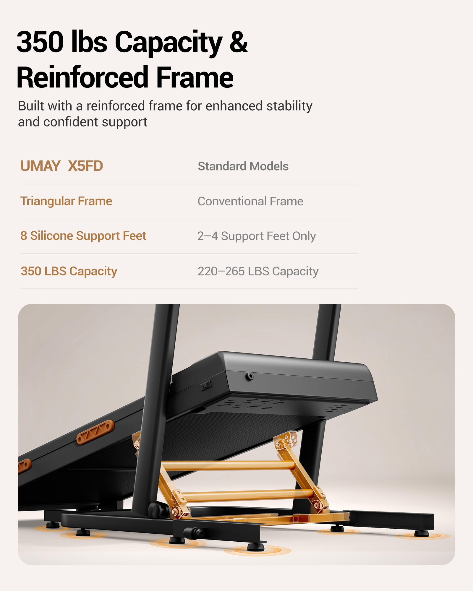 350 LBS Capacity & Reinforced Frame _Umay X5FD 40% Incline Foldable Treadmill with Dual Handle Bar 6.2 MPH