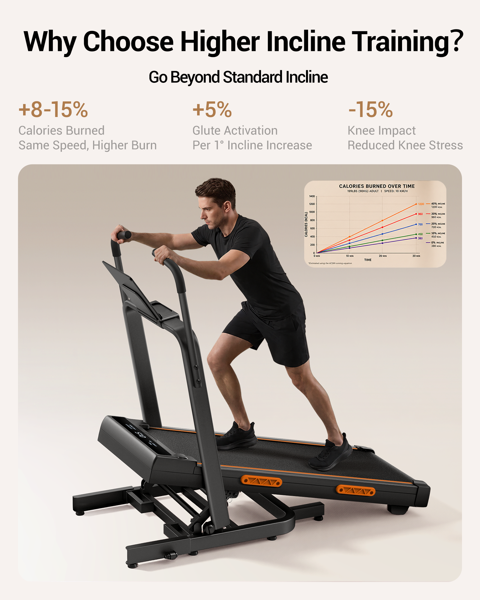 Why Choose Higher Incline Training _Umay X5FD 40% Incline Foldable Treadmill with Dual Handle Bar 6.2 MPH