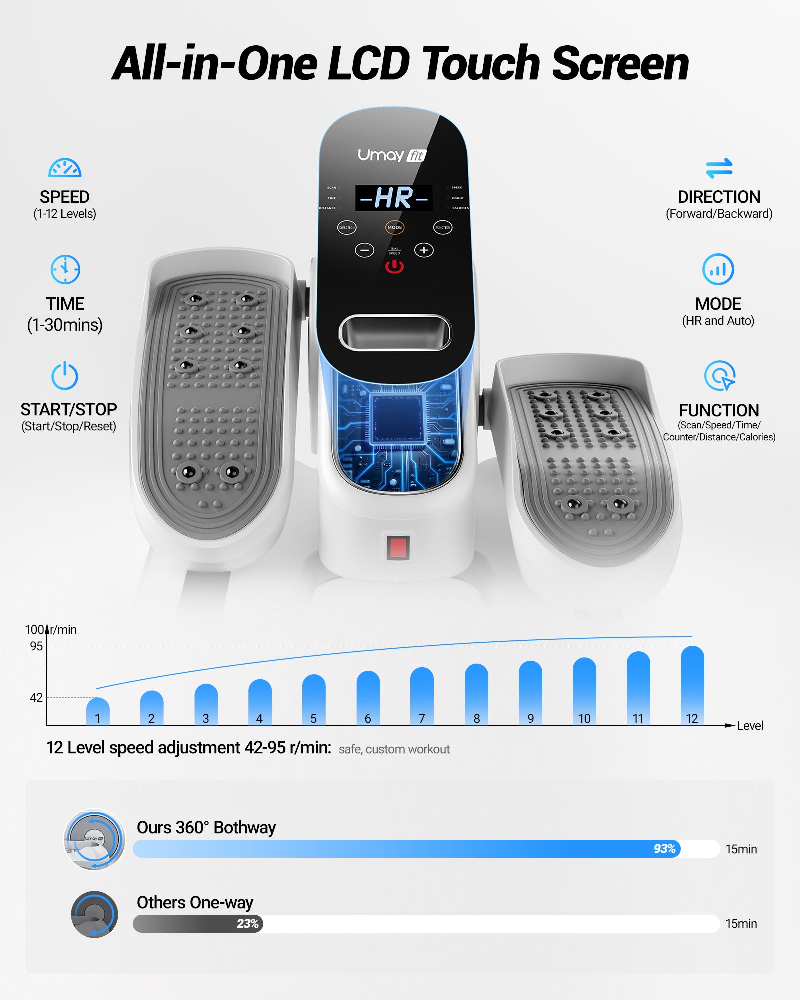 Umay U5 Under Desk Elliptical Trainer