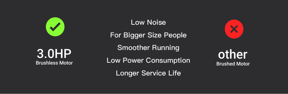 Brushless Permanent Magnet Motor Comparison Chart