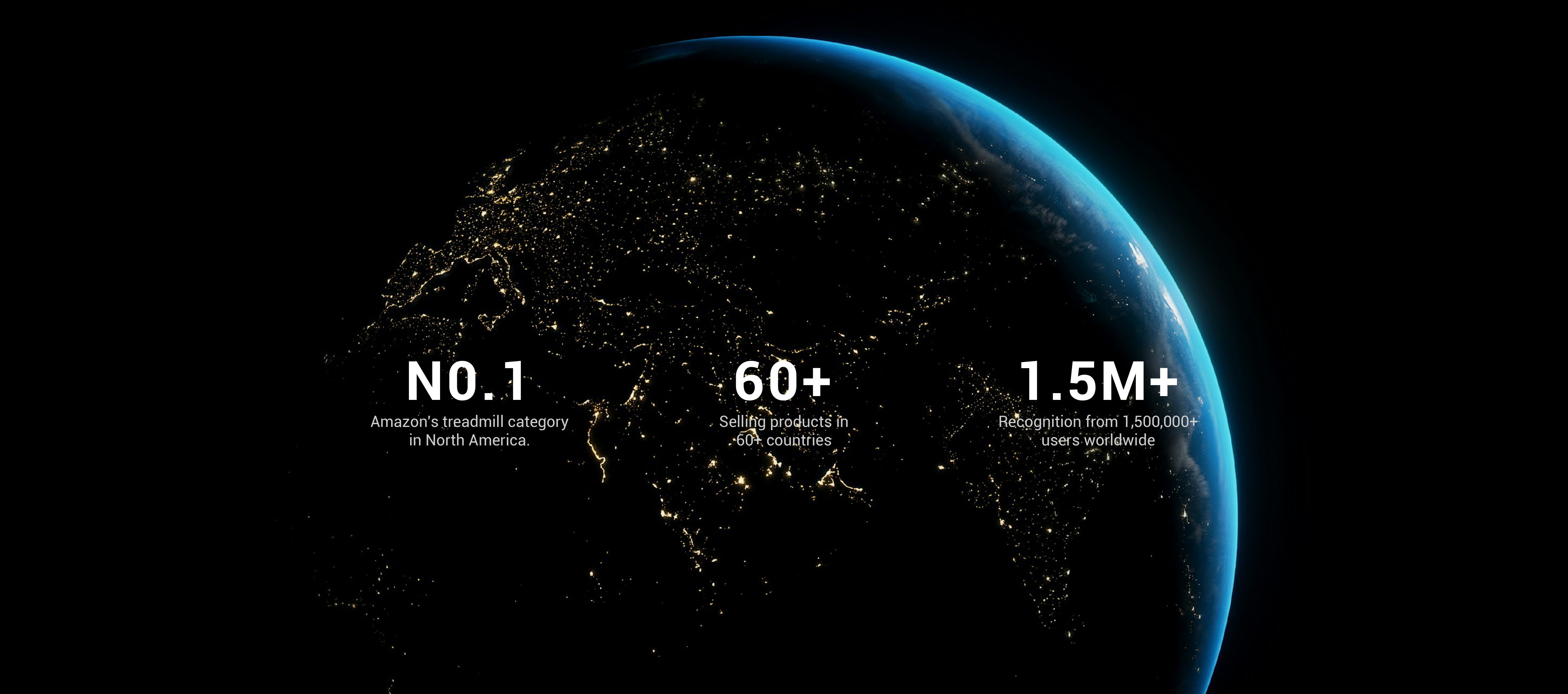 Global Sales Network Data Trust_Umay Fitness