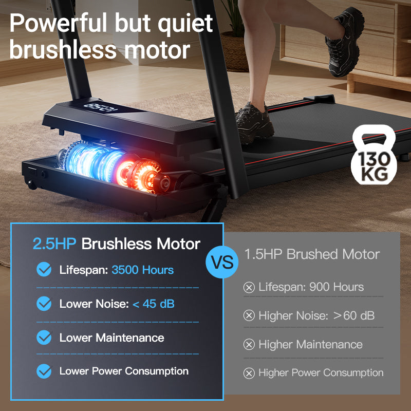 Powerful but quiet brushless motor_Umay CW1F 2-in-1 Incline Walking Pad Treadmill for Home and Office