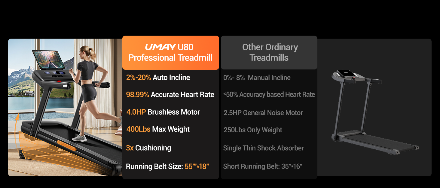 02 Professional Treadmill - Umay U80 400LBS Heavy Duty Treadmill with 20% Auto Incline, Extra Wide Belt & 9.5MPH