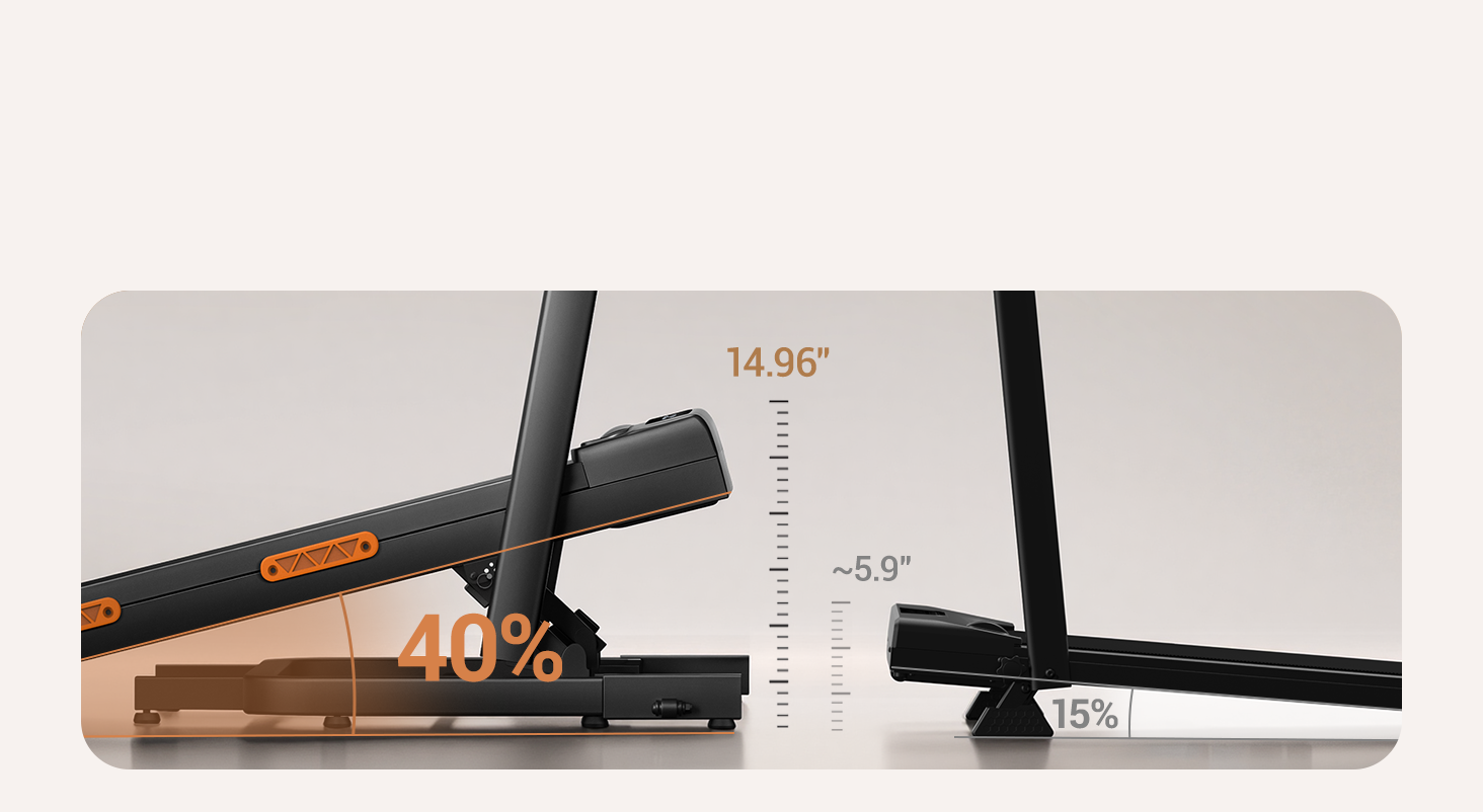 Up to 15°(40%) Incline Training _Umay X5FD 40% Incline Foldable Treadmill with Dual Handle Bar 6.2 MPH