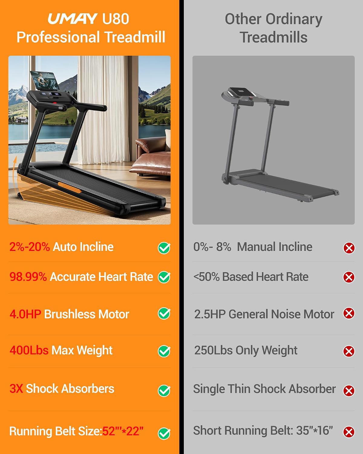03 Professional Treadmill - Umay U80 400LBS Heavy Duty Treadmill with 20% Auto Incline, Extra Wide Belt & 9.5MPH