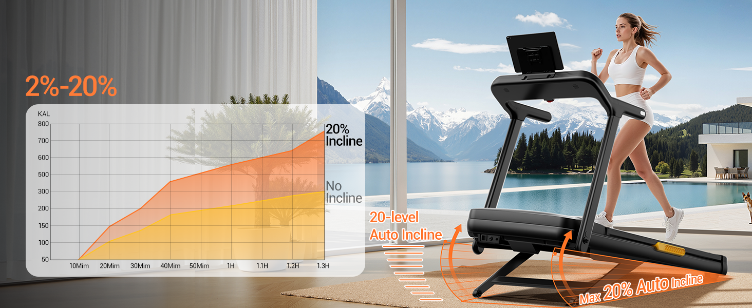 03 20-level Auto Incline - Umay U80 400LBS Heavy Duty Treadmill with 20% Auto Incline, Extra Wide Belt & 9.5MPH