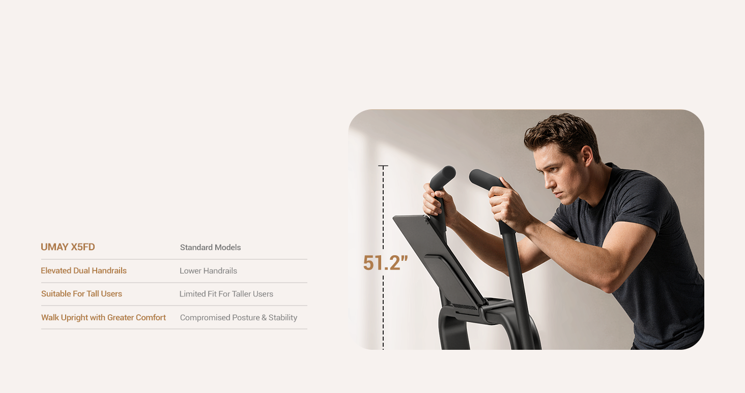Elevated Handrails for Upright Walking _Umay X5FD 40% Incline Foldable Treadmill with Dual Handle Bar 6.2 MPH