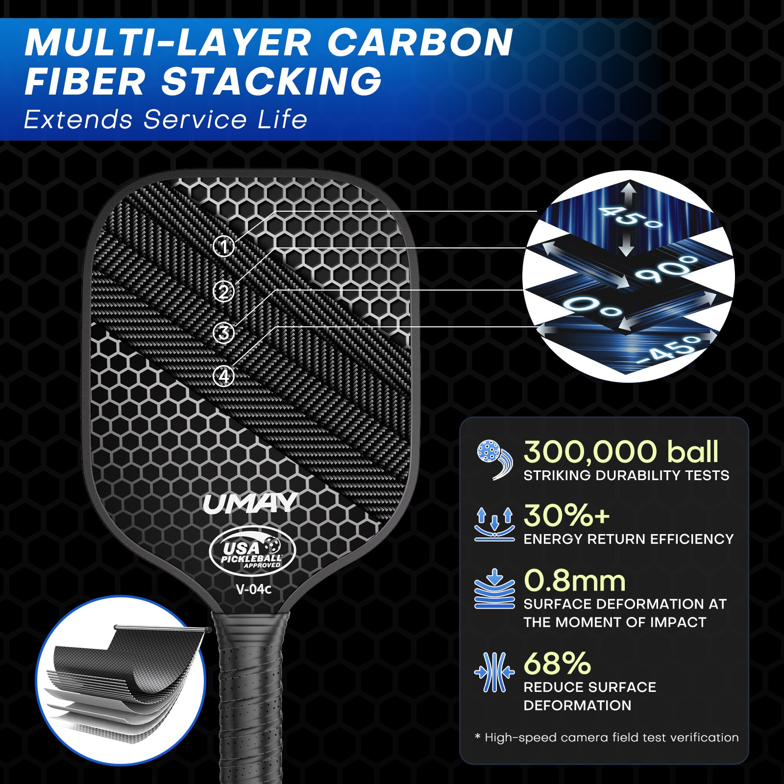 MULTI-LAYER CARBON FIBER STACKING - Extends Service Life _ Umay CPB20 Carbon Fiber Pickleball Paddle Set with Cover & Overgrip