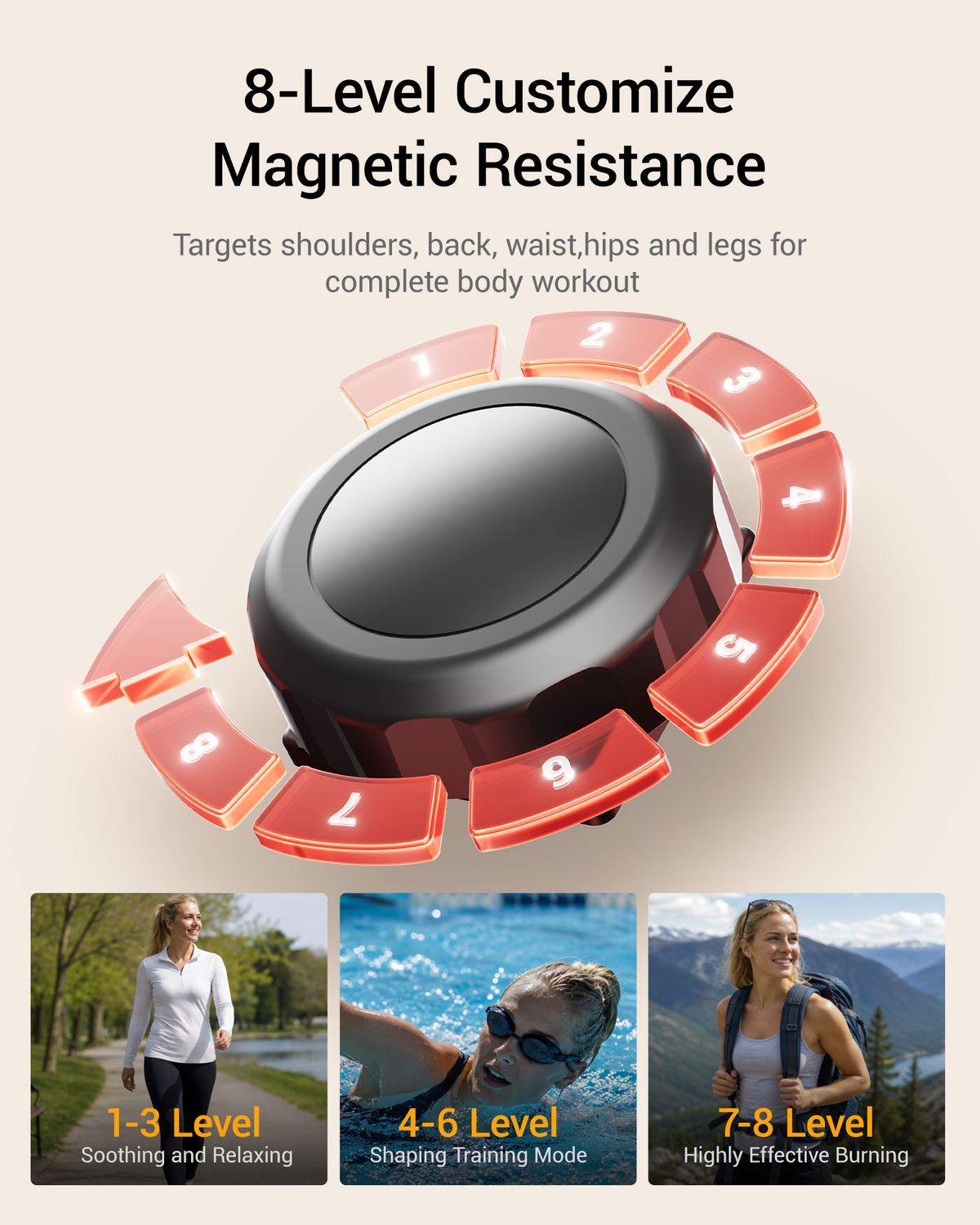 06 8-Level Customize Magnetic Resistance - Targets shoulders, back, waist,hips and legs for complete body _ Umay ET30 Hyper-Quiet Magnetic Elliptical Machine
