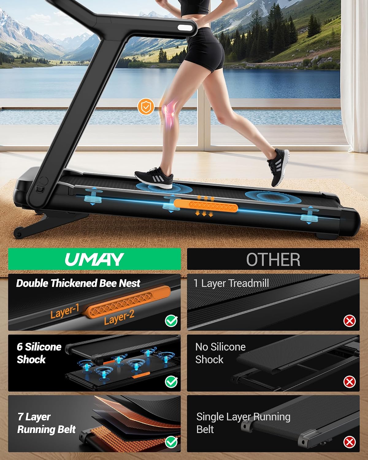 06 Reduce Joint Injury Risk & Shock - Umay U80 400LBS Heavy Duty Treadmill with 20% Auto Incline, Extra Wide Belt & 9.5MPH