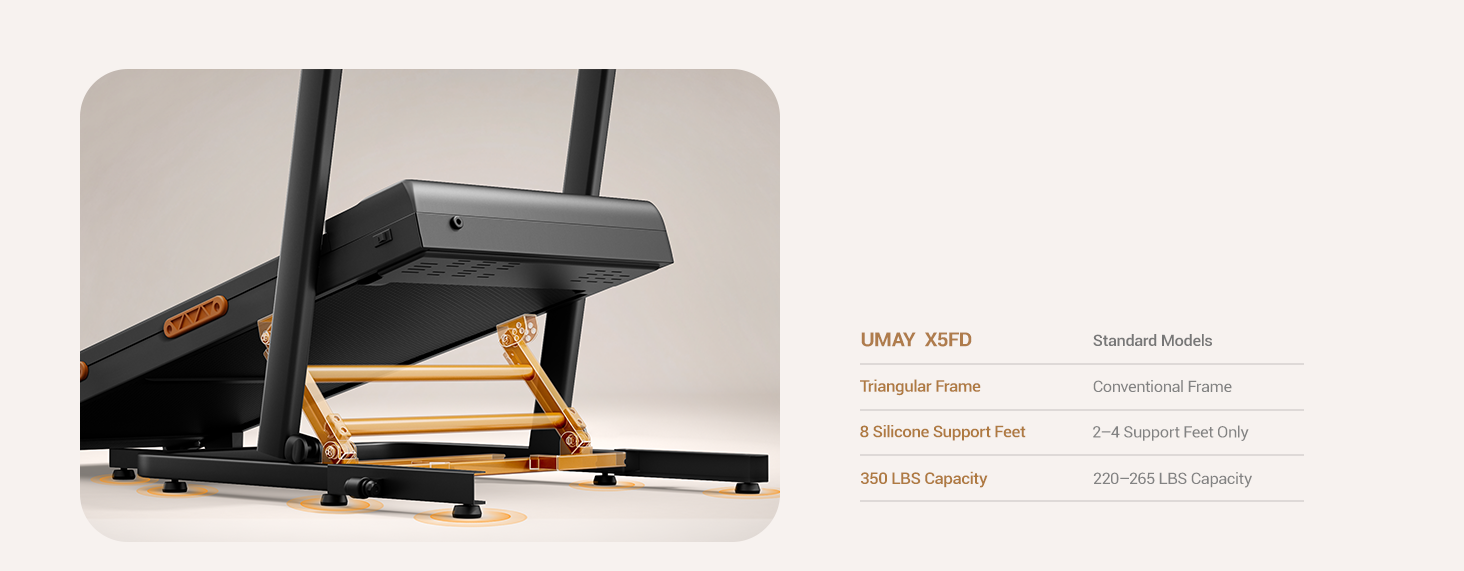 350 LBS Capacity & Reinforced Frame _Umay X5FD 40% Incline Foldable Treadmill with Dual Handle Bar 6.2 MPH