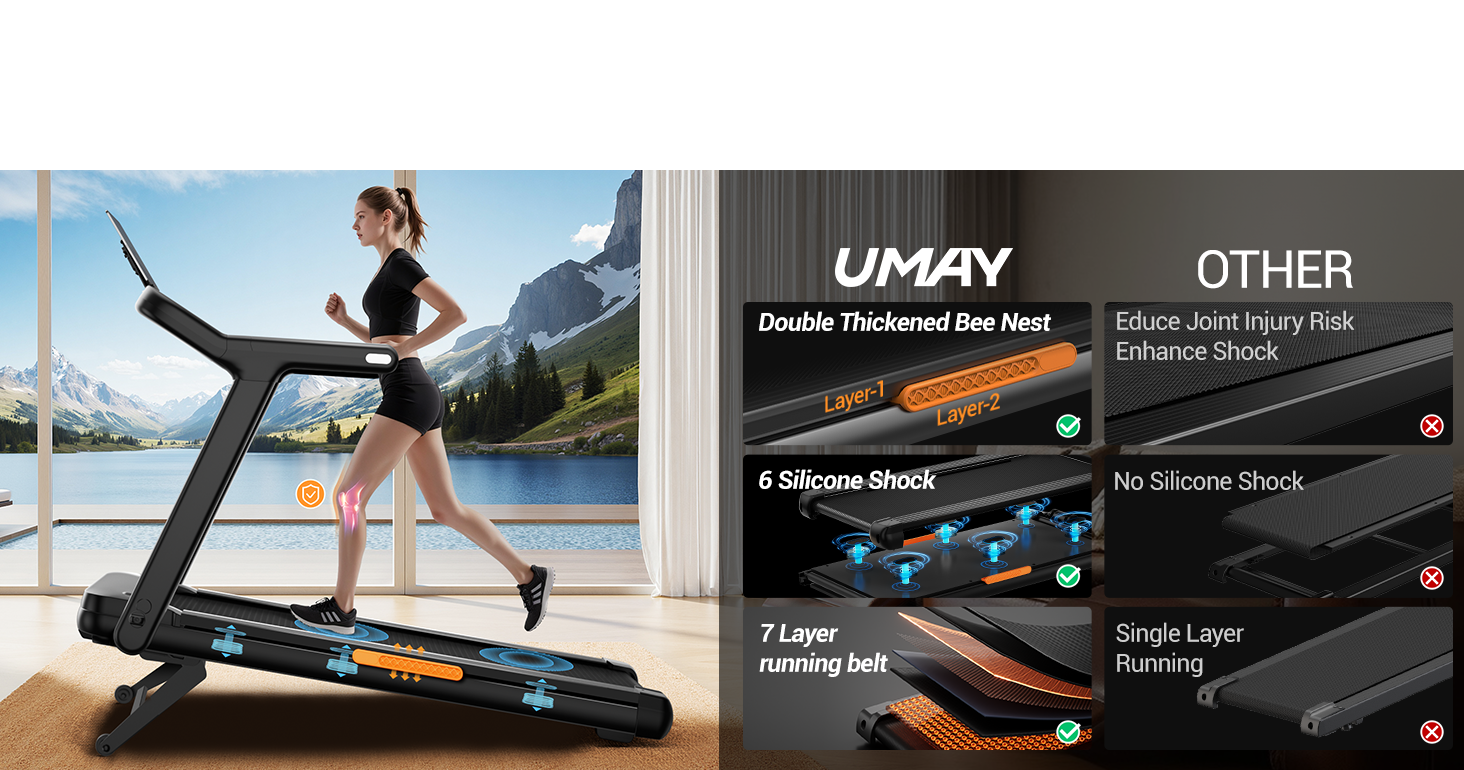 09 Reduce Joint Injury Risk & Shock - Umay U80 400LBS Heavy Duty Treadmill with 20% Auto Incline, Extra Wide Belt & 9.5MPH
