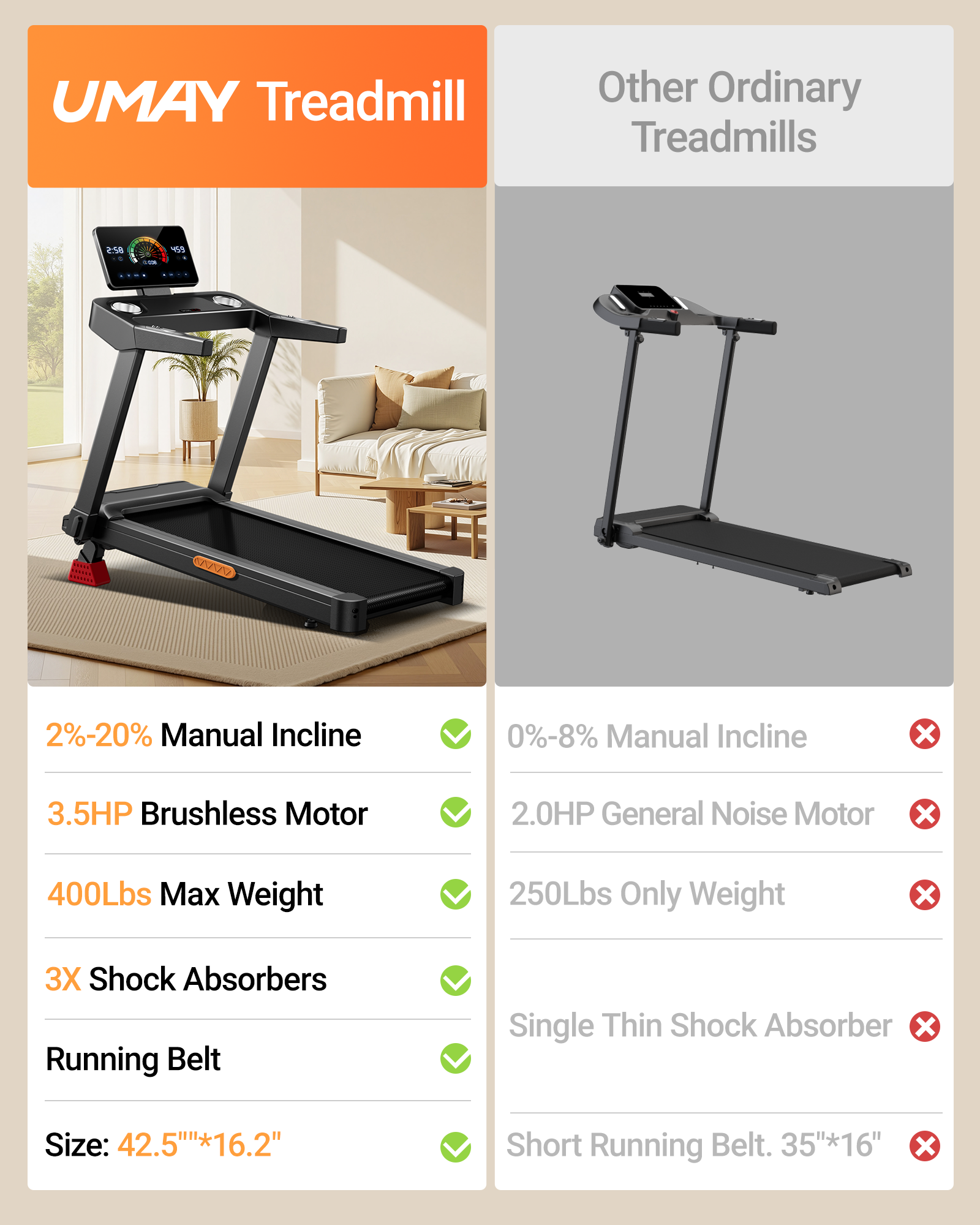 Umay L20 Foldable Treadmill with 20% Manual Incline, 8.7MPH & 180KG Capacity