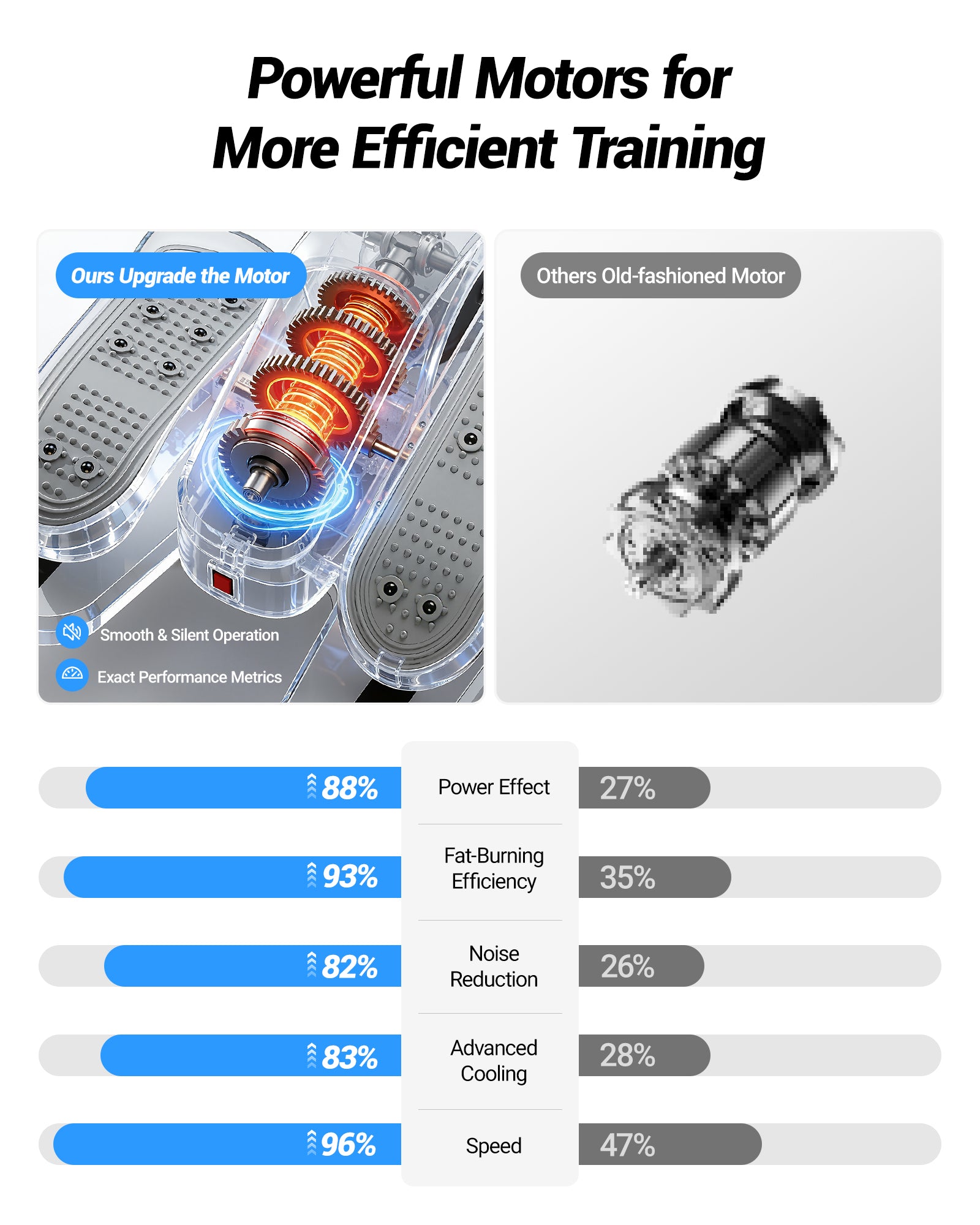 Umay U5 Under Desk Elliptical Trainer