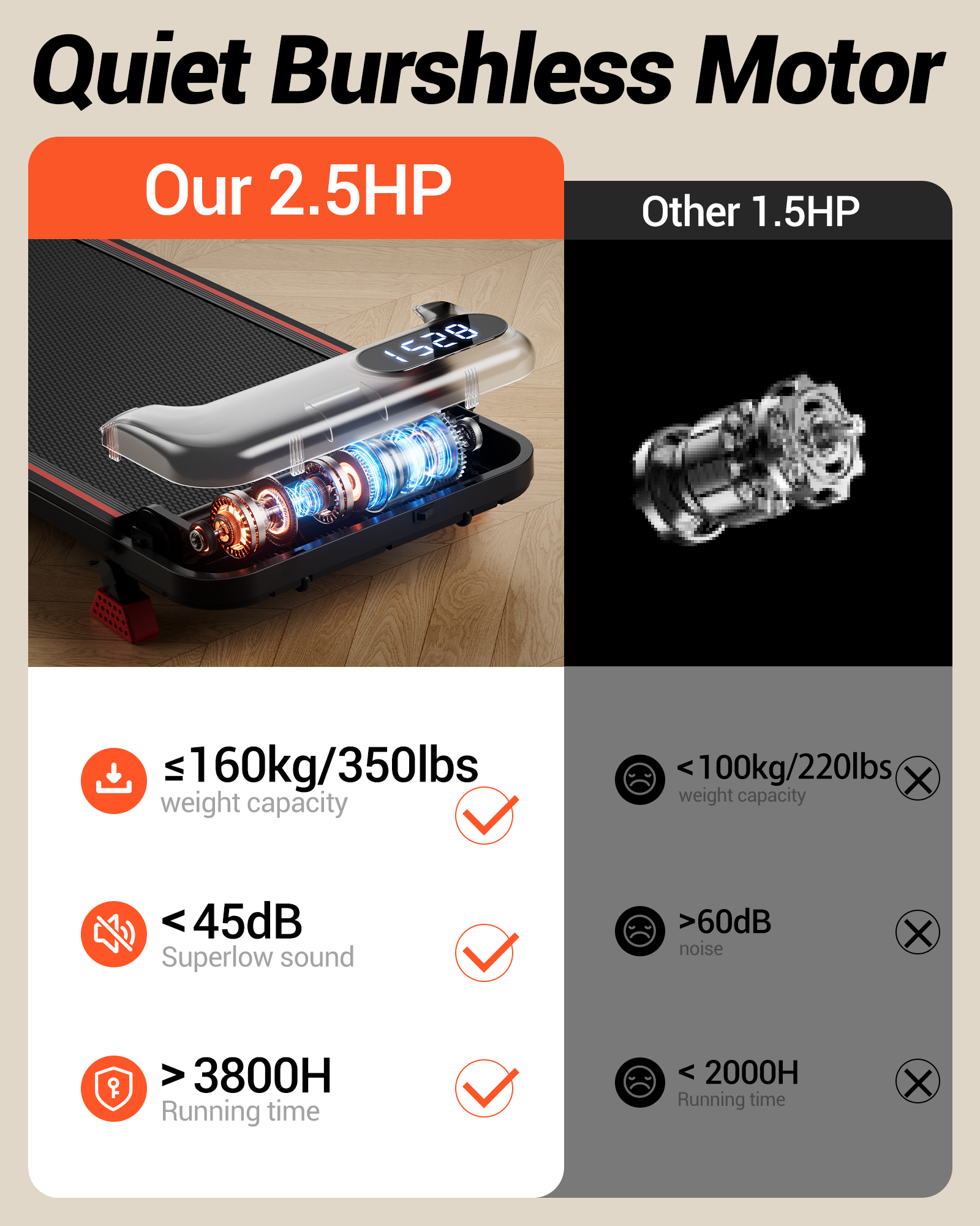 Umay U17 Portable Walking Pad with 9%/15% Incline