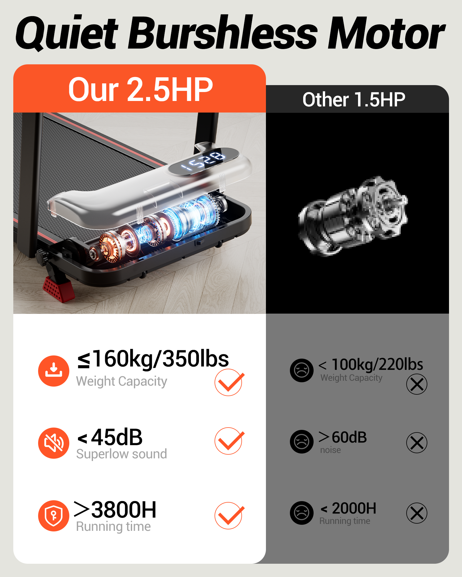 Umay U18F Folding 3-in-1 Walking Pad with 10%/15% Incline 6.5MPH