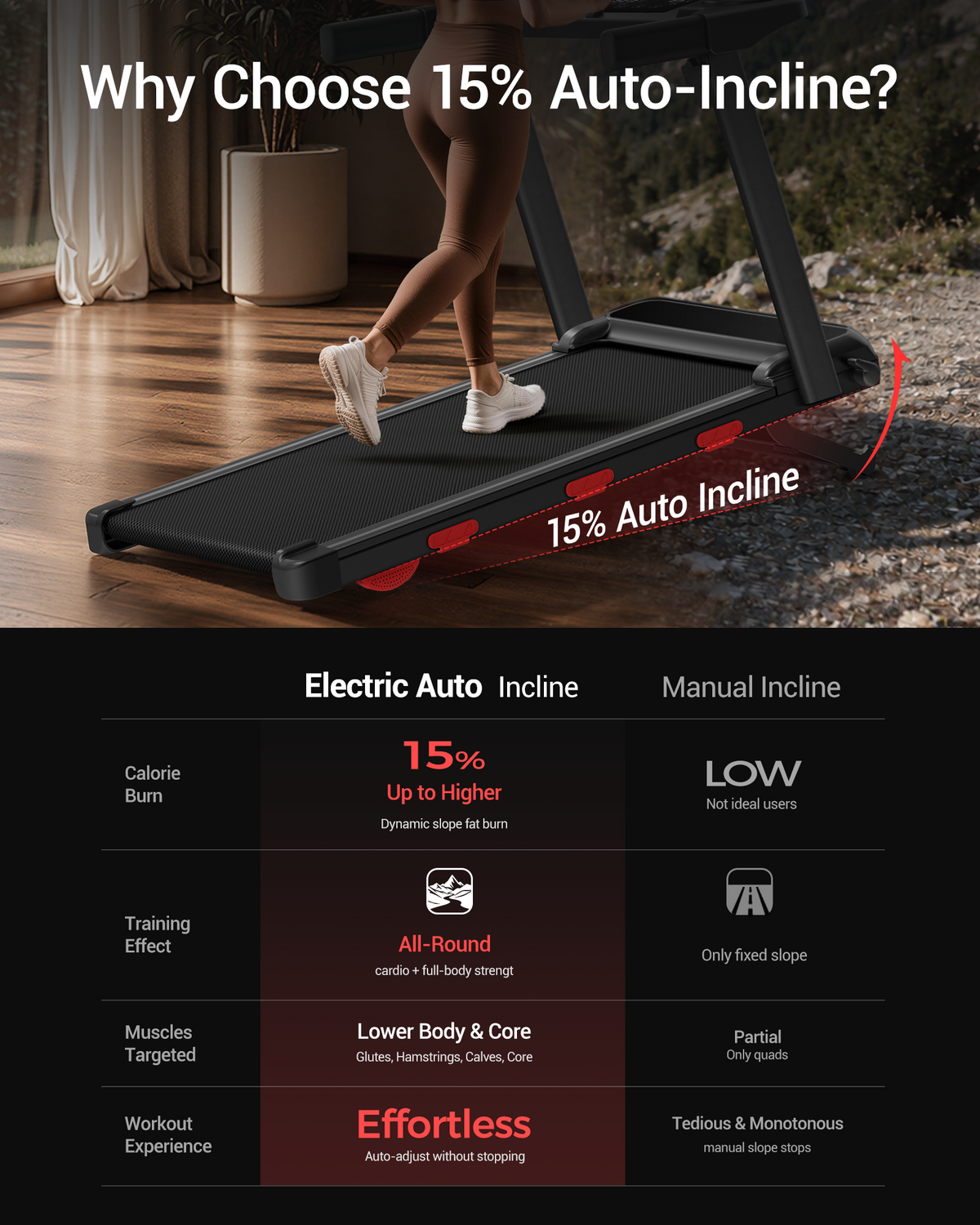 Umay SF60 15% Auto Incline Fast Folding Portable Treadmill with 7.5MPH & 400LBS Capacity