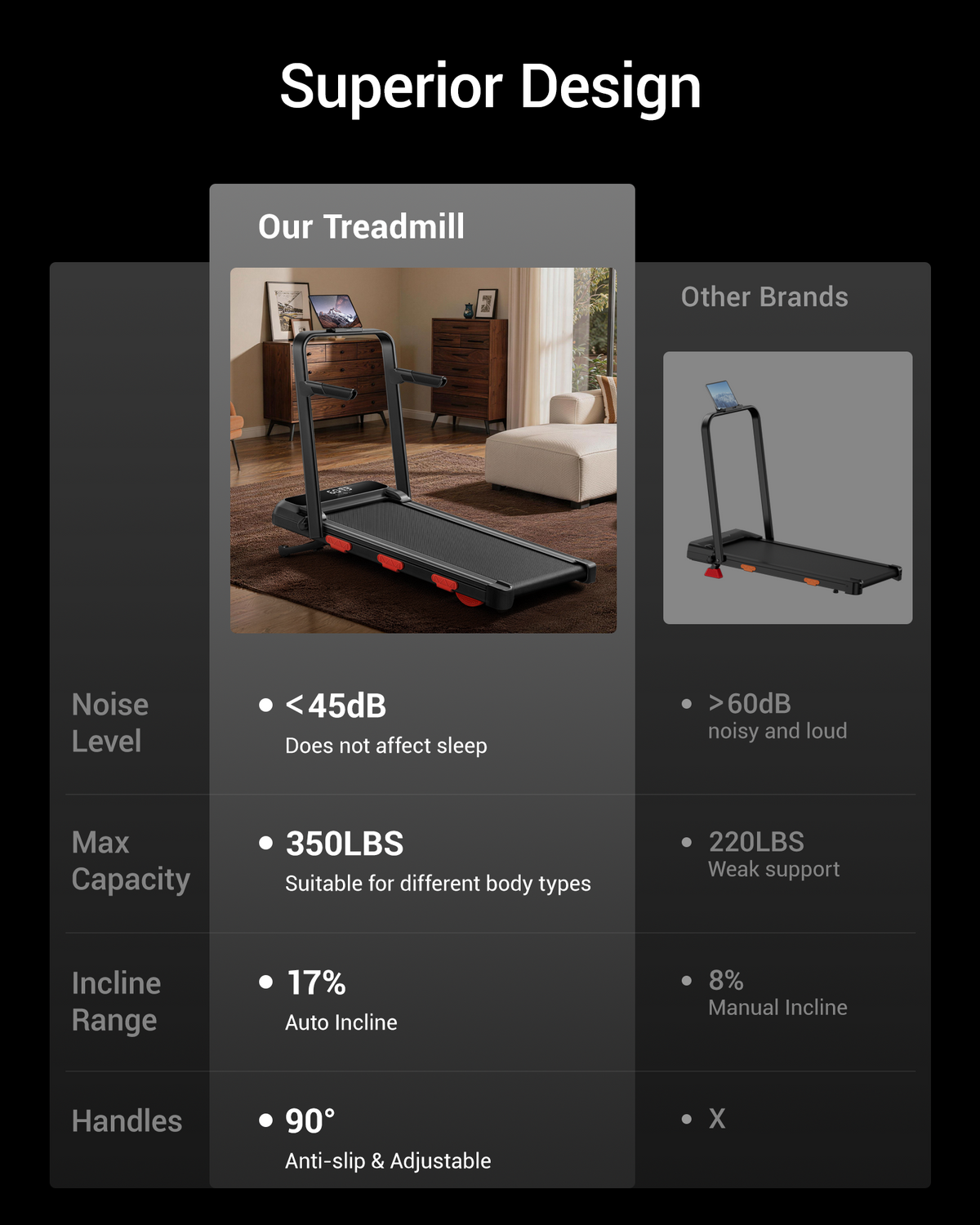 Umay X9F 17% Auto Incline Walking Treadmill with 45" High Foldable Safety Armrests